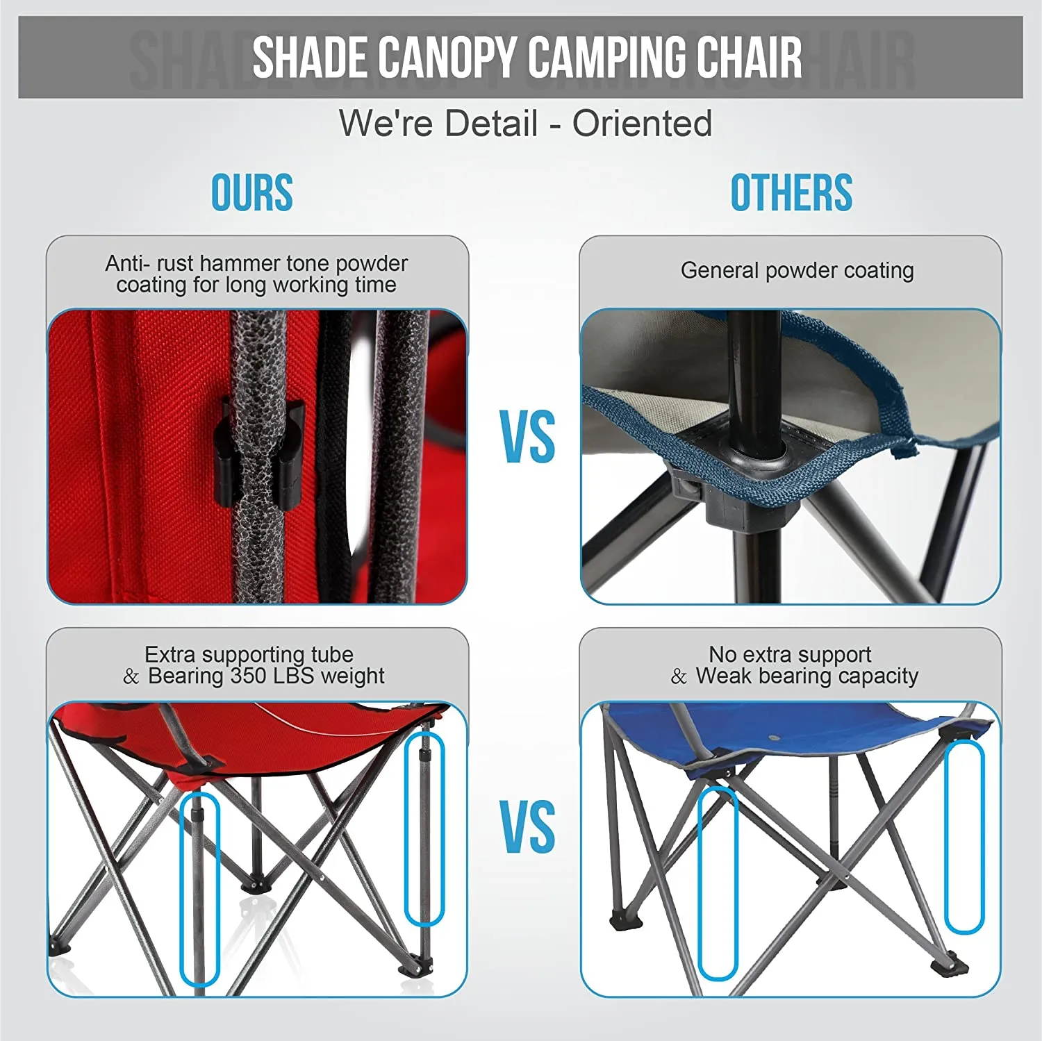 Alpha Camp Folding Shade Canopy Camping Chair