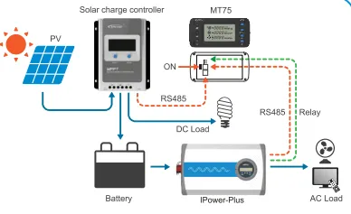 EPEver iTracer 60A MPPT Charge Controller *ETL Certified