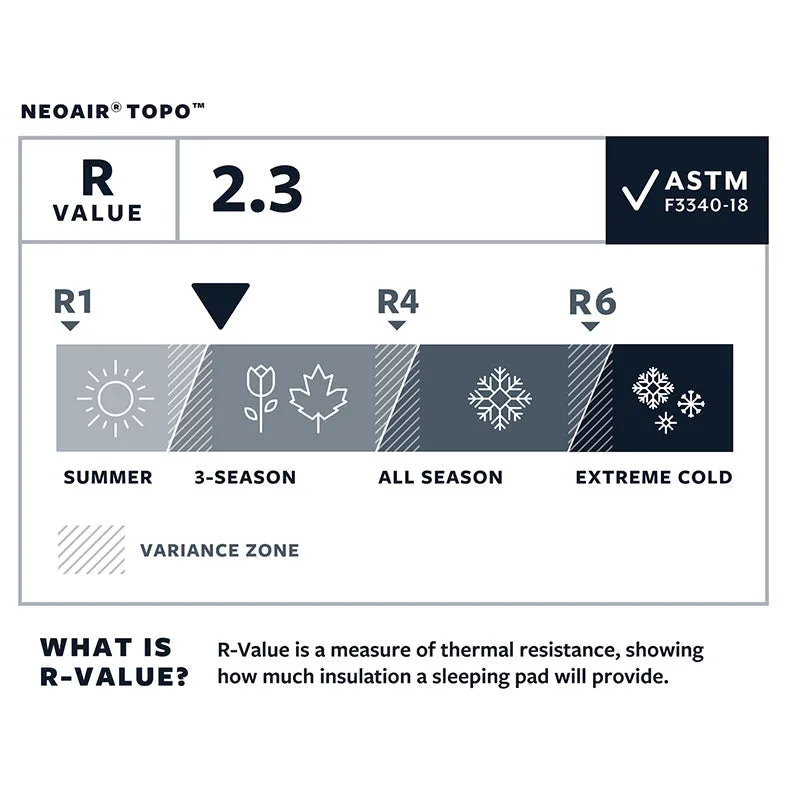 Therm-a-Rest NeoAir Topo - Large