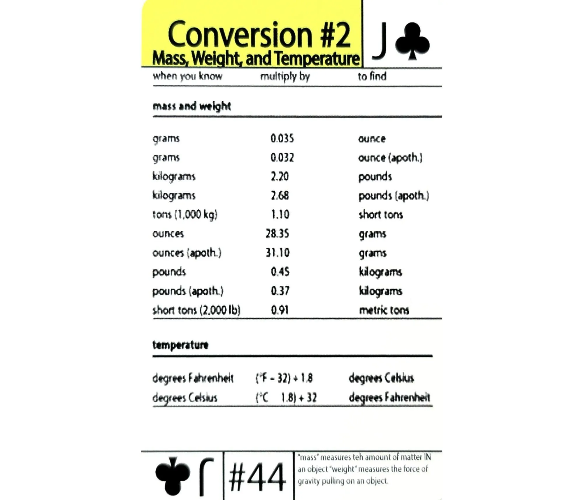 Tip Card #44 Mass, Weight, and Temperature Conversion Chart