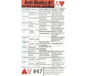 Tip Card #47 Antibiotics Reference