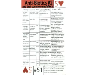 Tip Card #51 Antibiotic Reference Chart Pt. 2